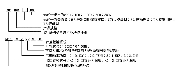 談?wù)劙魲l式振動(dòng)給料機(jī)的結(jié)構(gòu)是怎樣的