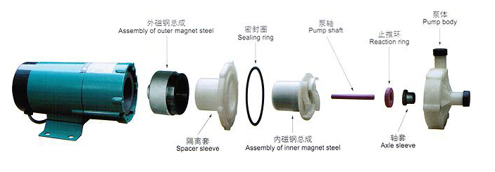 電磁振動(dòng)輸送機(jī)介紹，太精辟了！